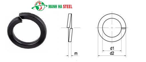 Bảng Báo Giá Long Đen (Vòng Đệm)